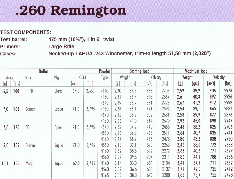 260 Remington(1)